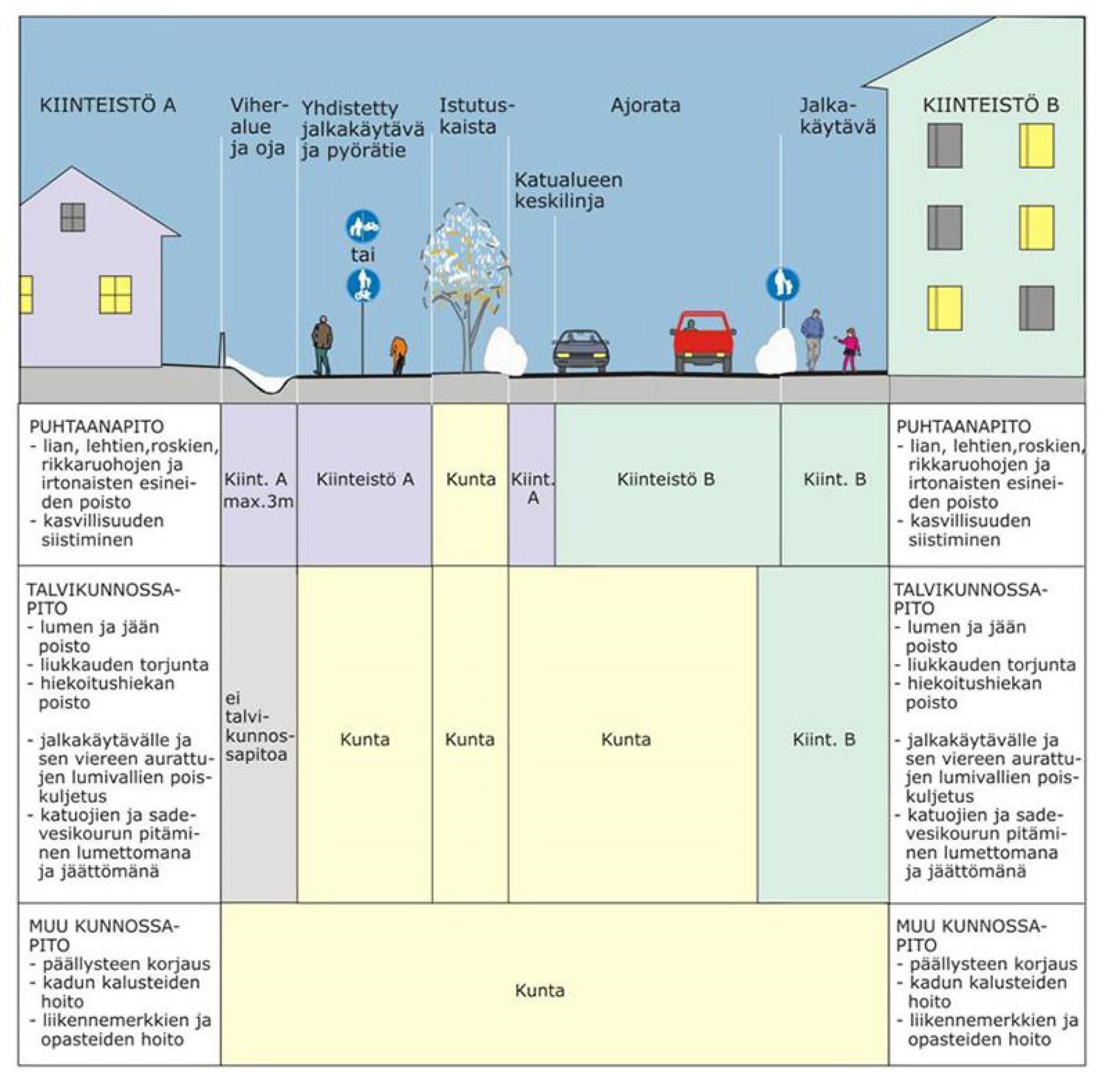 Päärtinpolun hoitovastuu